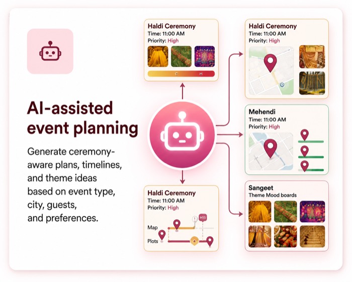 AI-assisted event planning
