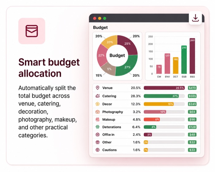 Smart budget allocation